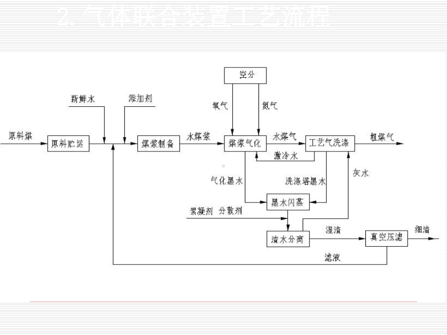 GE水煤浆气化技术课件.ppt_第3页