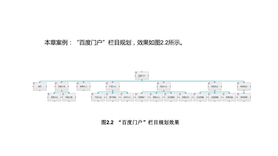 Axure-RP8原型设计图解第2章-用页面区课件.pptx_第2页