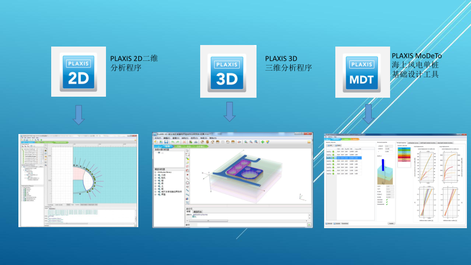 plaxis岩土工程设计分析软件课件.pptx_第3页