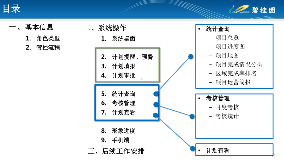 碧桂园集团新进度系统操作培训(线下)课件.pptx_第2页