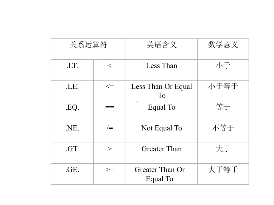 第三章选择结构程序设计课件.ppt_第3页