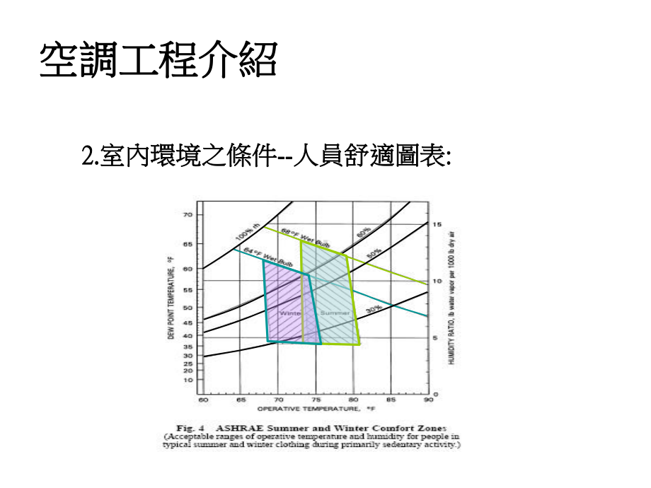 空调设备说明-冰水主机课件.ppt_第3页