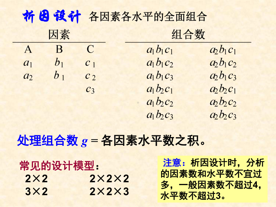 多因素试验资料的方差分析研课件.ppt_第3页