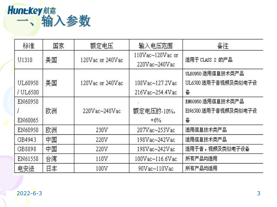 (内含纹波噪声测试方法、插头各国标准、各国认证)课件.ppt_第3页