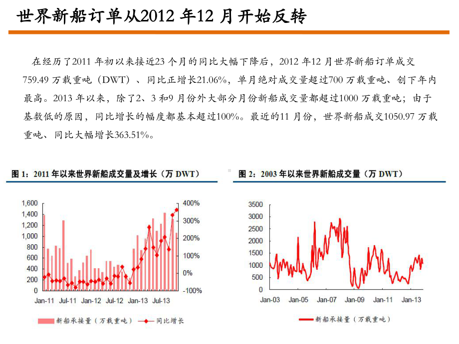 造船与海洋工程行业分析课件.ppt_第3页