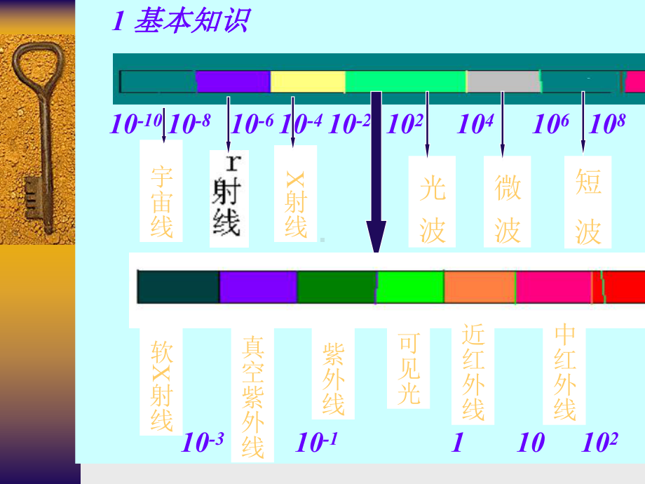 便携式近红外光谱分析仪课件.ppt_第3页