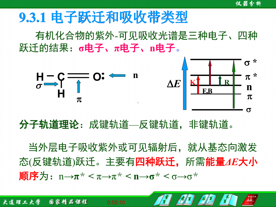 吸收带类型与溶剂效应课件.ppt_第2页