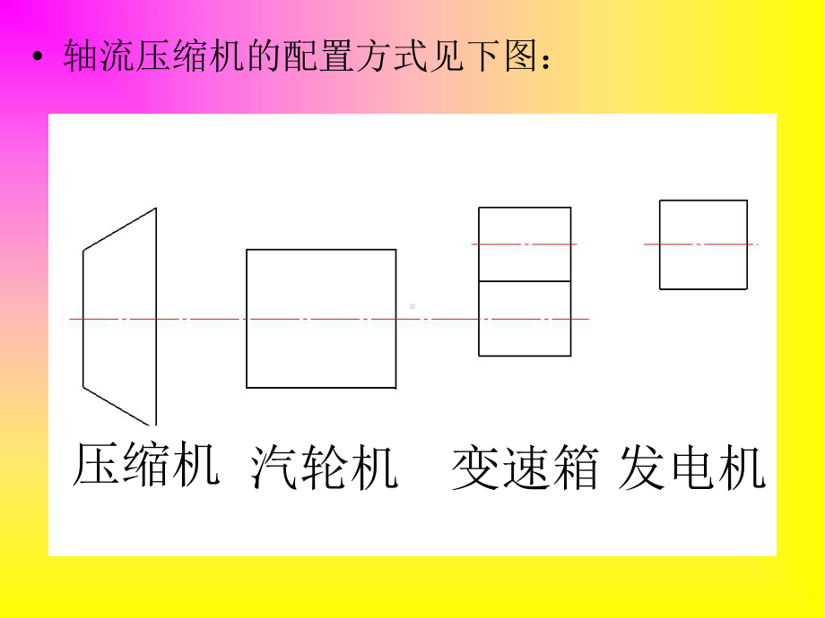 轴流式压缩机结构原理课件.ppt_第3页