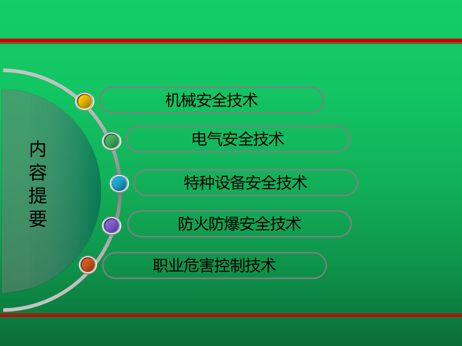 安全生产技术2020课件.pptx_第2页