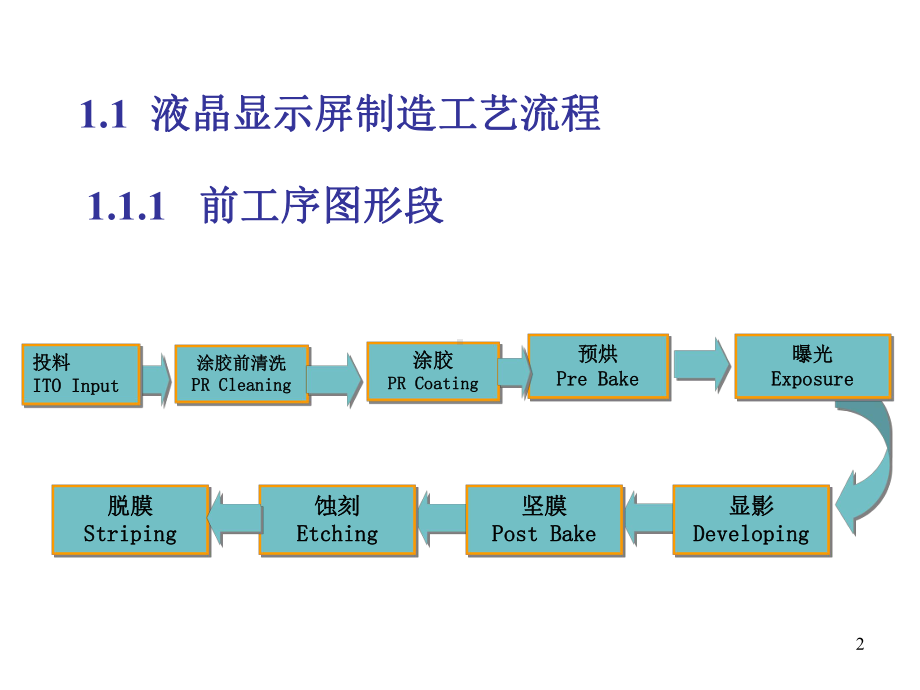 液晶显示器制造工艺流程液晶显示屏工艺LCD课件.ppt_第2页