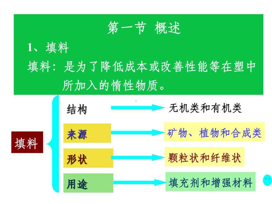 填料及表面处理课件.ppt_第3页