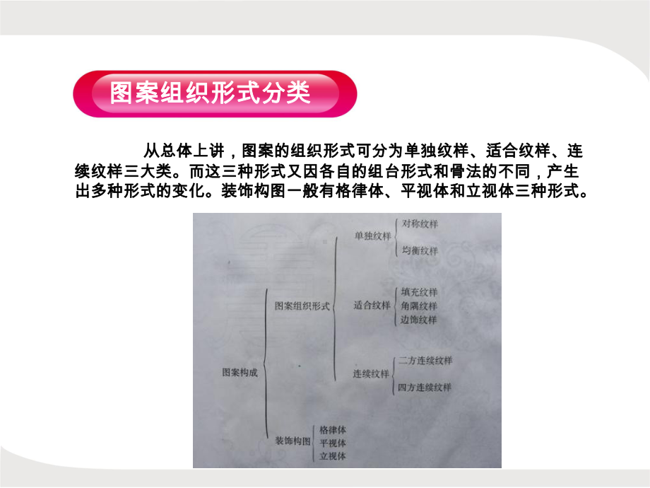 图案的组织形式课件.ppt_第3页