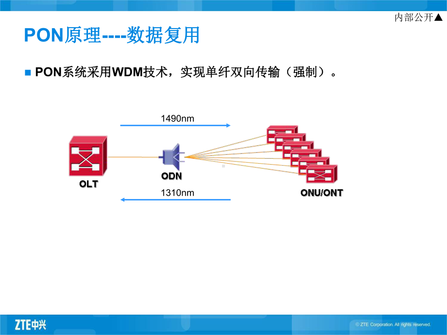 GPON基础知识学习资料课件.ppt_第3页