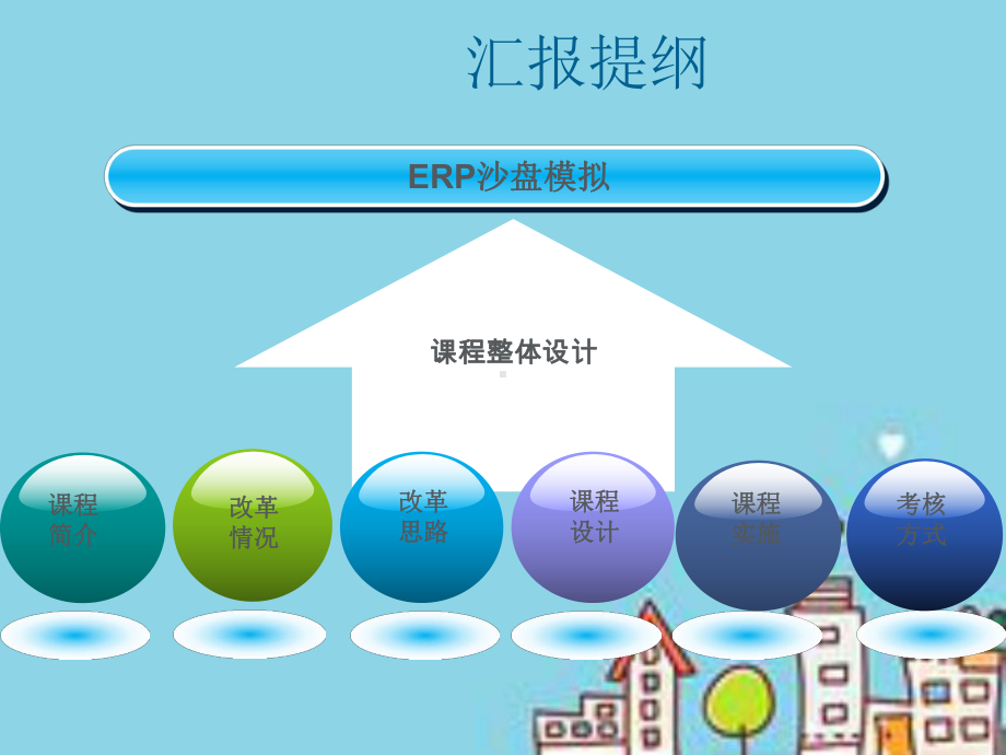 《ERP沙盘模拟》课程整体设计(最新)课件.ppt_第2页