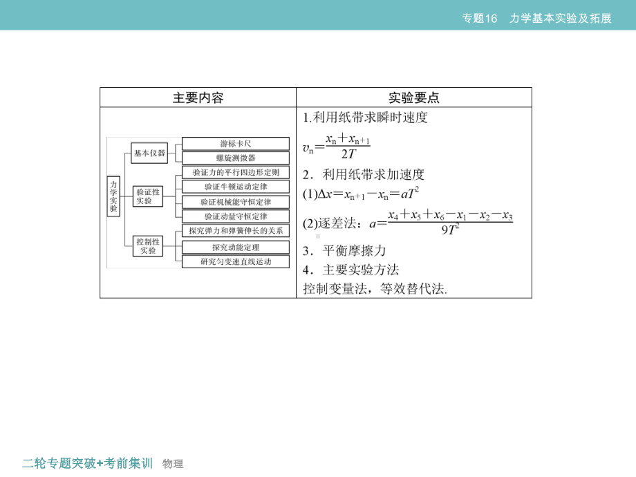 专题16-力学基本实验及拓展.ppt课件.ppt_第3页