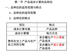 产品成本计算的基本方法与辅助方法课件.pptx