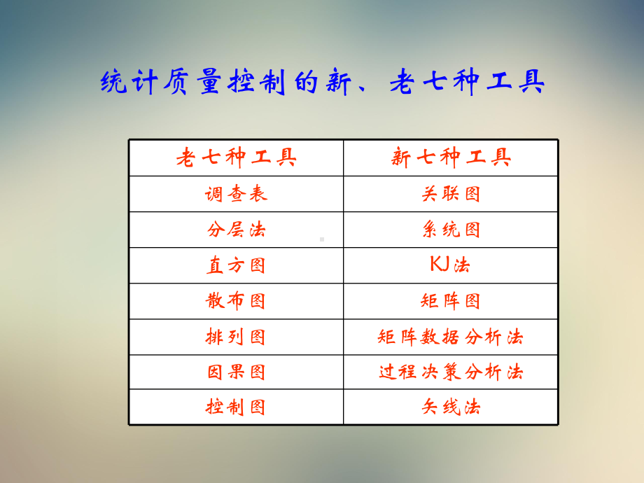 质量统计新老七大工具课件.ppt_第2页