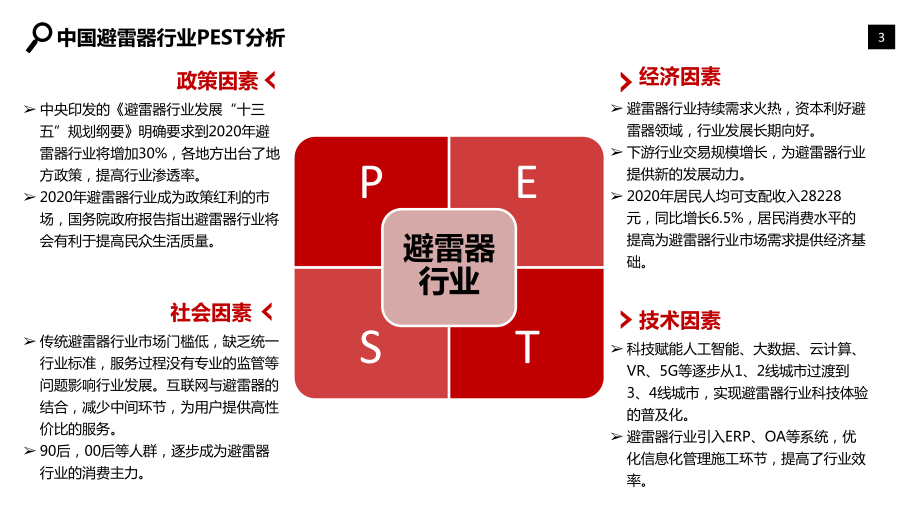 2020年避雷器行业分析报告课件.pptx_第3页