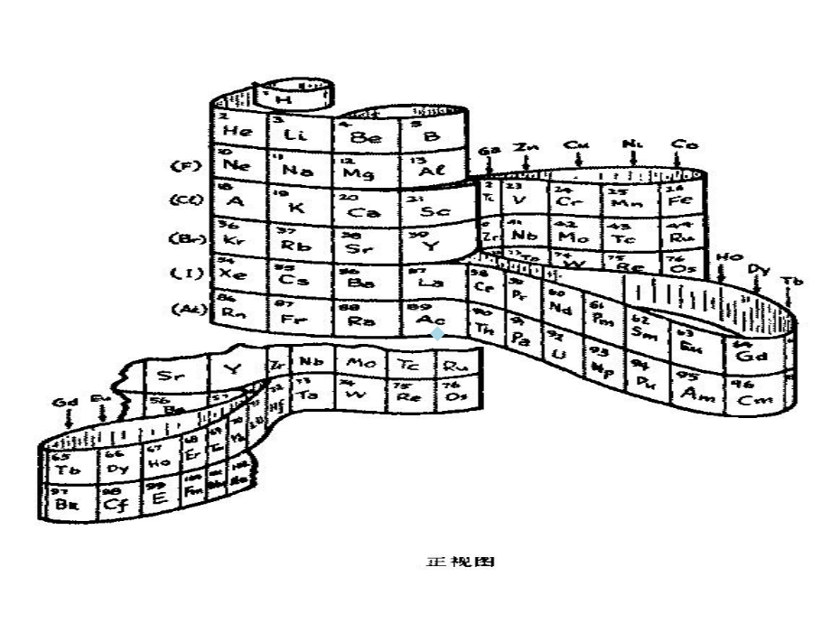 9.2元素周期表一课件.ppt_第3页