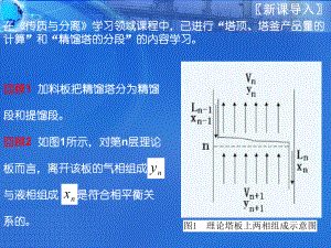 精馏段操作线方程课件.ppt