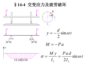 交变应力与疲劳破坏讲解课件.ppt