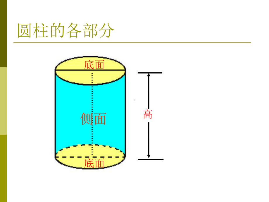 圆柱的认识和表面积公式推导课件.pptx_第3页