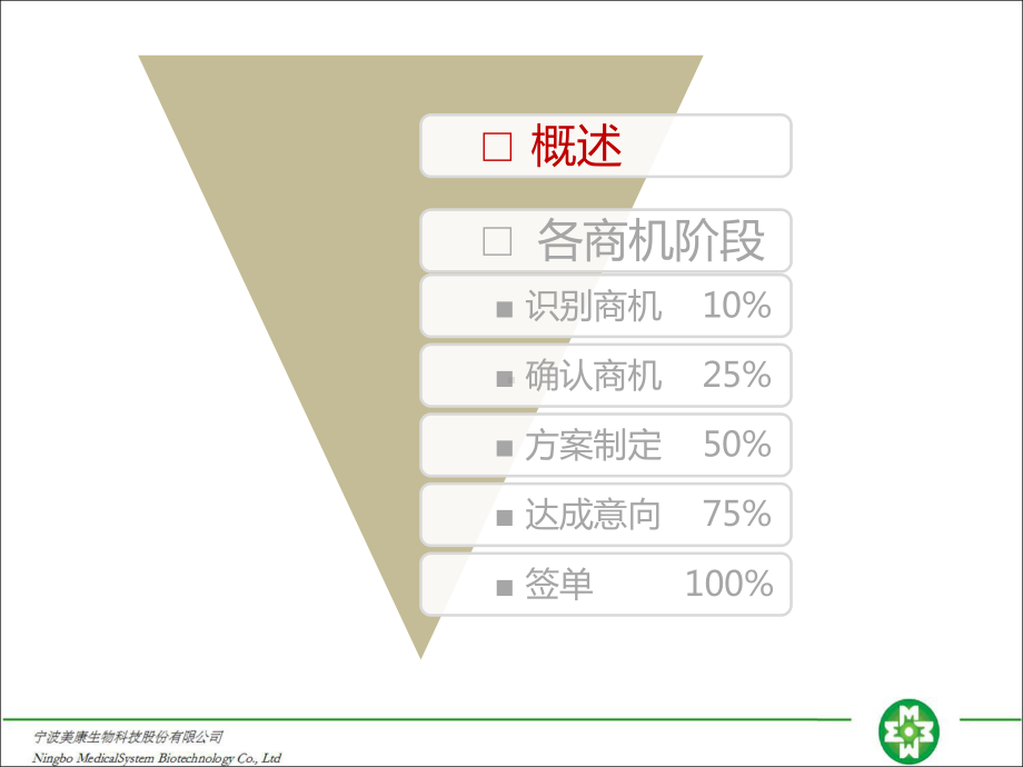 商机管理探讨课件.ppt_第2页