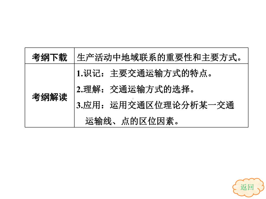 主要交通运输方式的特点课件.ppt_第3页