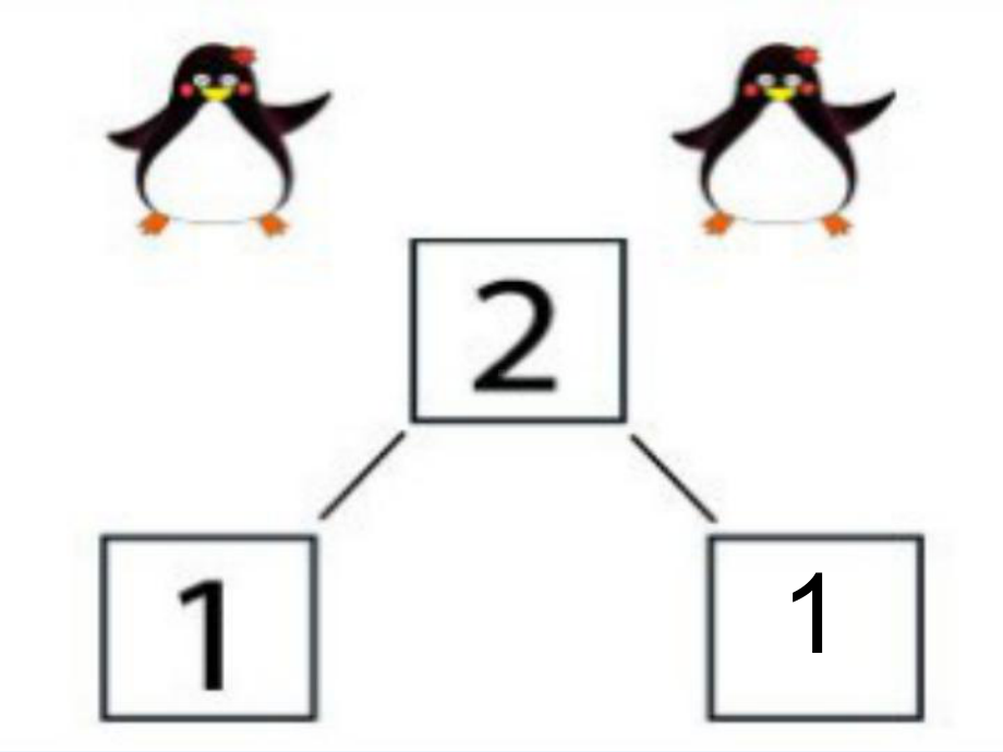 5以内数的分解和组成-PPT课件.ppt_第3页