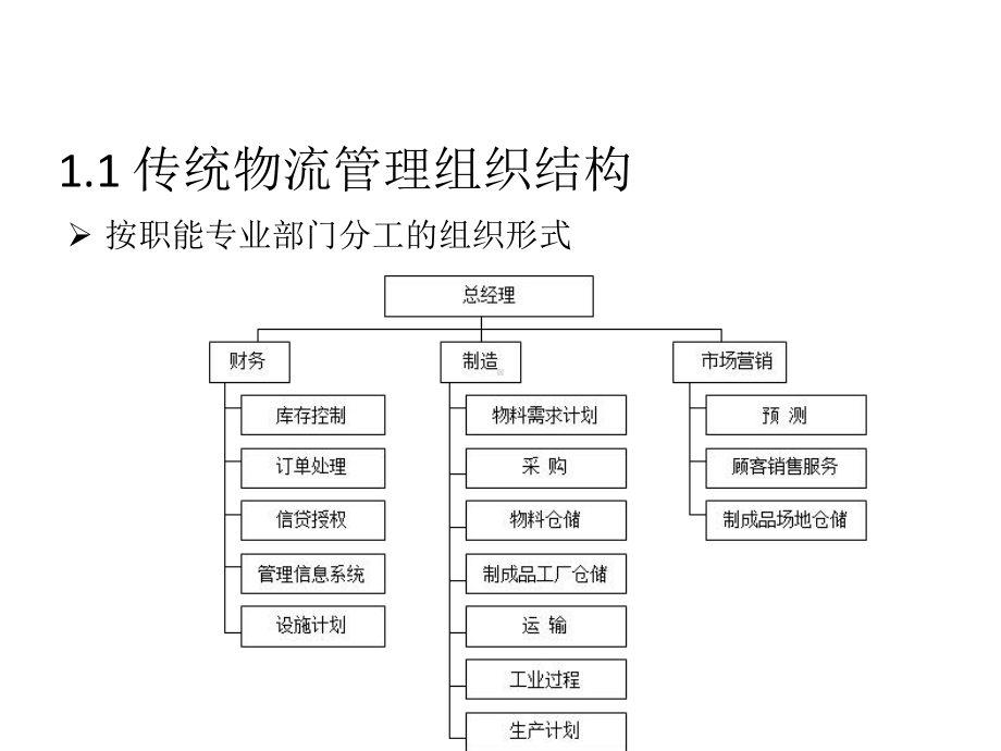 供应链管理第12章-供应链的组织与流程课件.ppt_第2页