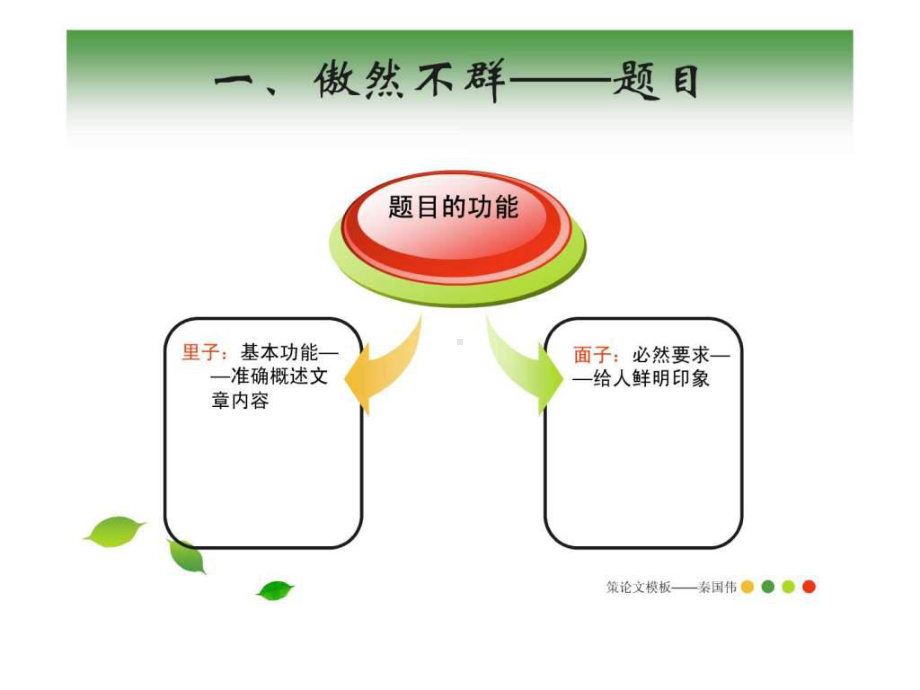 策论文写作模板课件.ppt_第3页