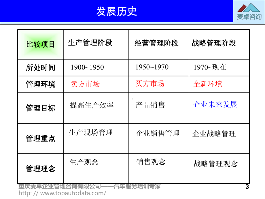 战略、定位与战略管理课件.ppt_第3页