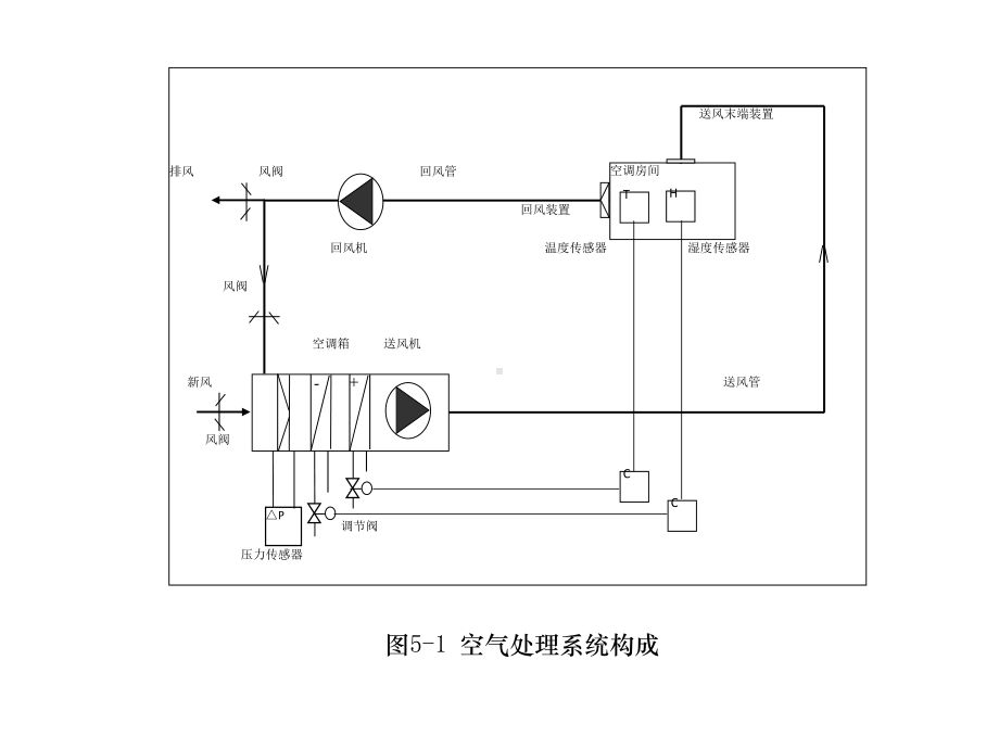 建筑设备工程CAD制图与识图05-空调通风工程课件.pptx_第3页