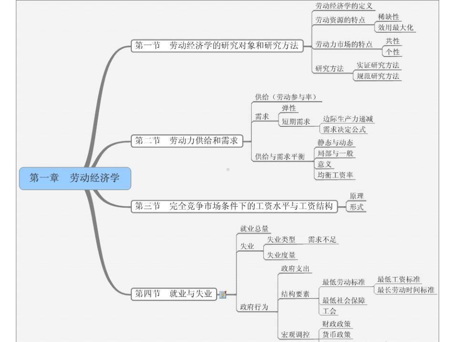 人力资源管理基础知识培训共69页文档课件.ppt_第2页