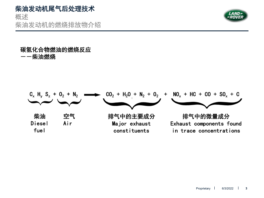 5.柴油发动机尾气后处理技术课件.pptx_第3页