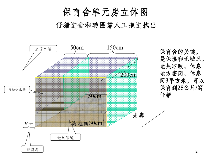 猪舍经典设计图课件.ppt_第2页