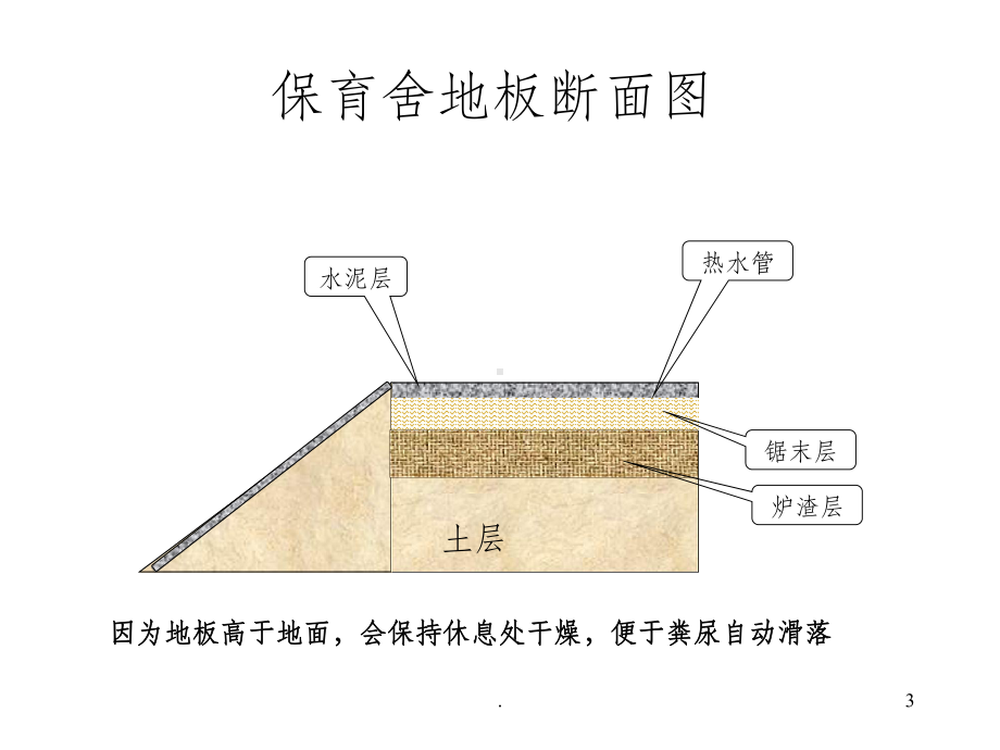 猪舍经典设计图课件.ppt_第3页