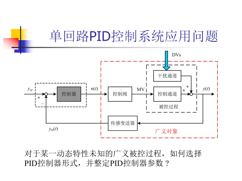 PID控制器参数整定课件.ppt_第3页