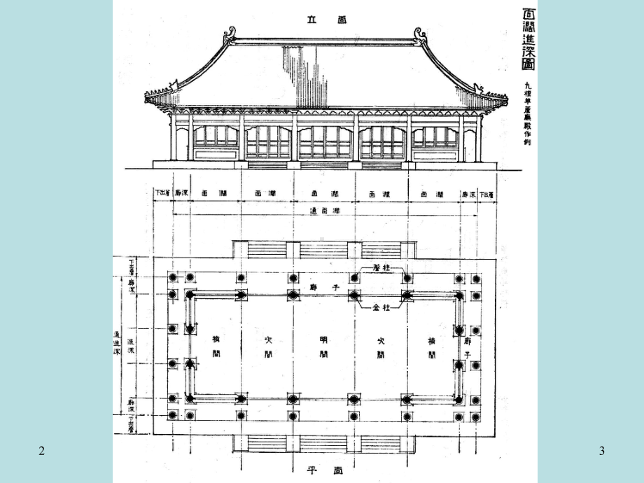 13第七章-封建社会晚期的建筑(下1)清式营造则课件.ppt_第3页