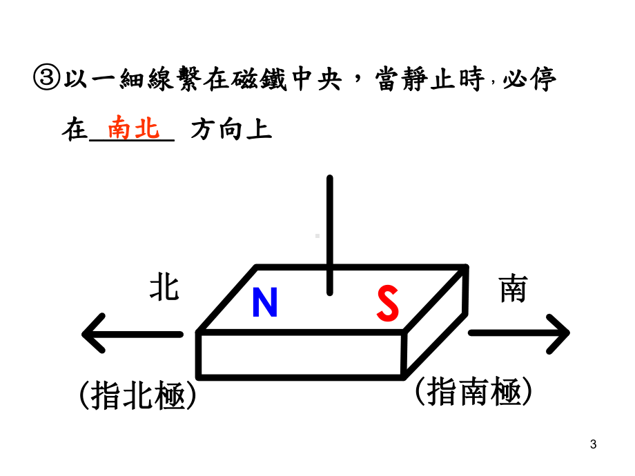 磁力线方向与电流方向课件.ppt_第3页