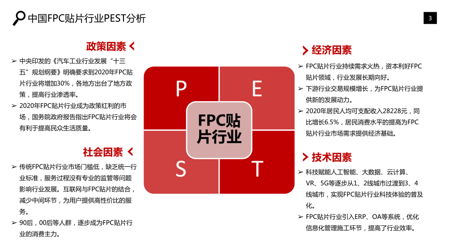 FPC贴片行业调查研究报告ppt课件.pptx_第3页