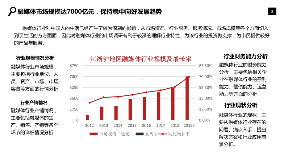 2020融媒体行业发展研究报告课件.pptx_第3页