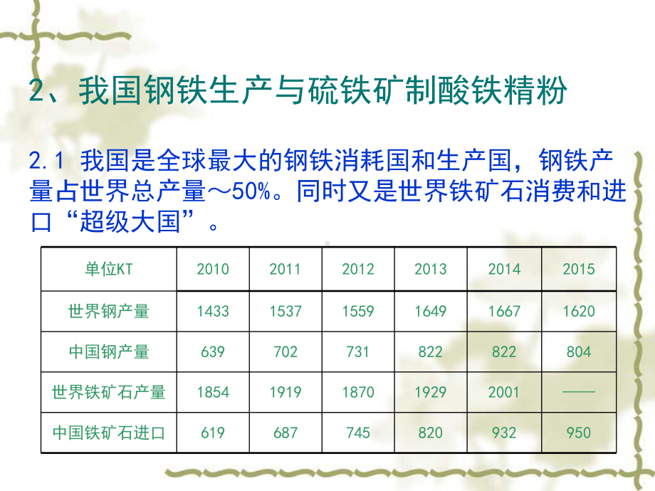 硫铁矿烧渣课件.ppt_第3页