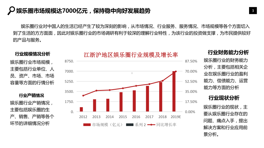 2020年娱乐圈行业市场调研分析报告课件.pptx_第3页