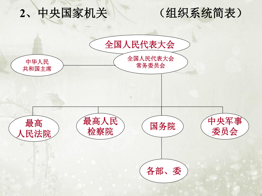 人民法院和人民检察院的职权课件.pptx_第1页