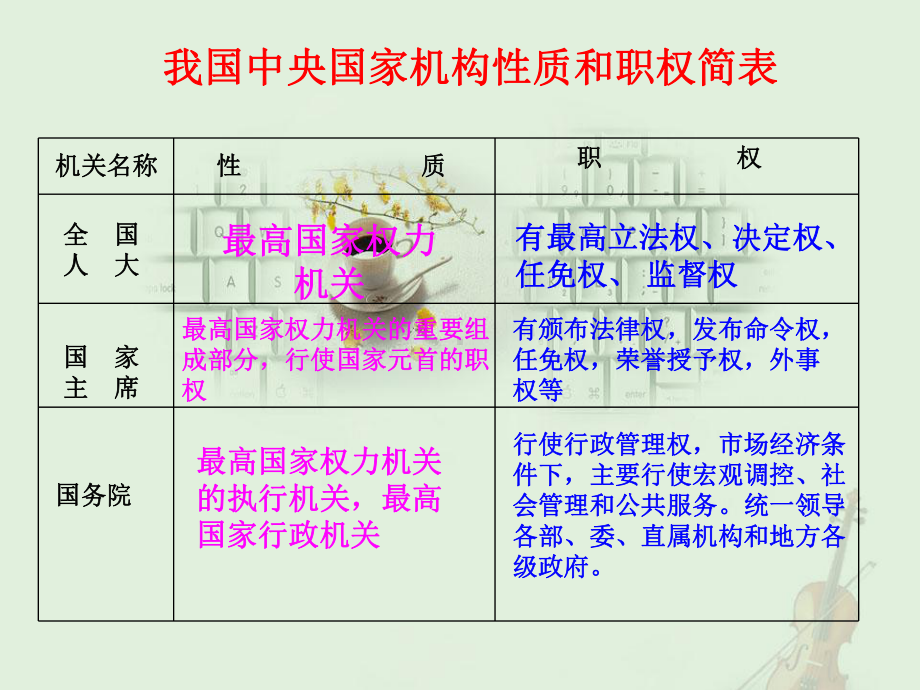 人民法院和人民检察院的职权课件.pptx_第2页