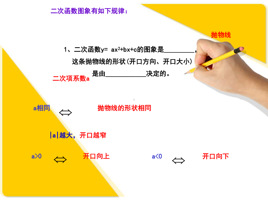 二次函数的系数与图象的关系课件.ppt_第3页