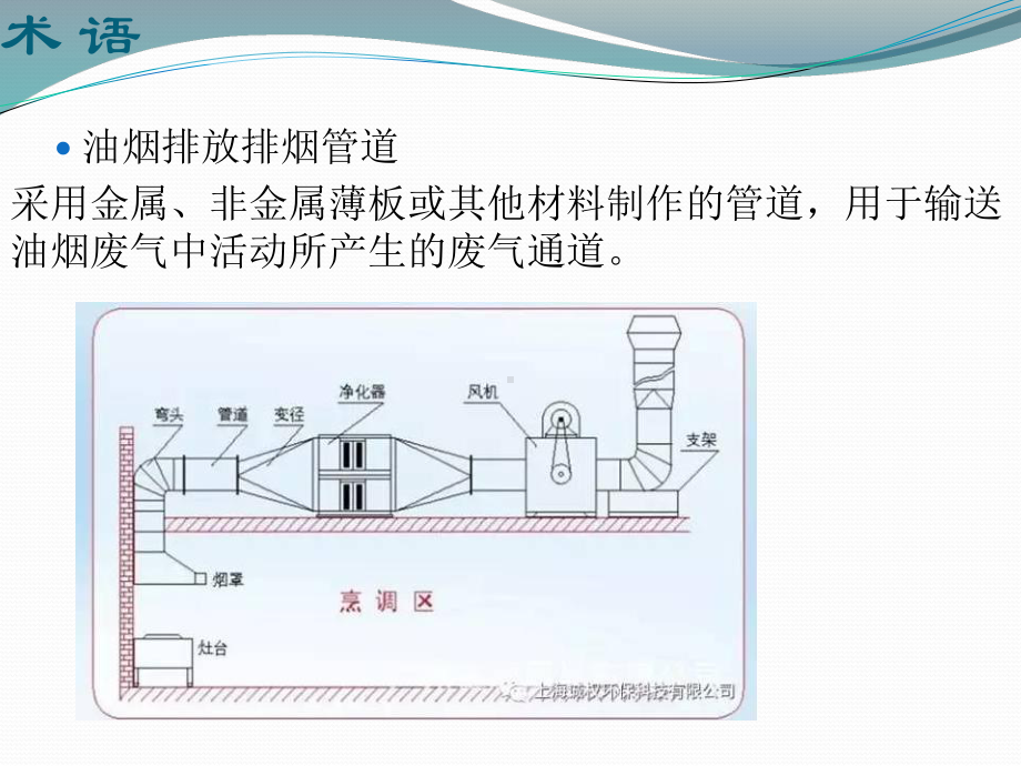 排油烟系统设计及工艺课件.pptx_第3页