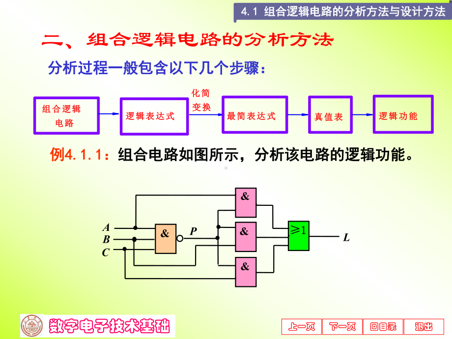 数字电路数字电子技术第4章课件.ppt_第3页