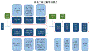 建筑安装工程施工管理2(经典)课件.pptx